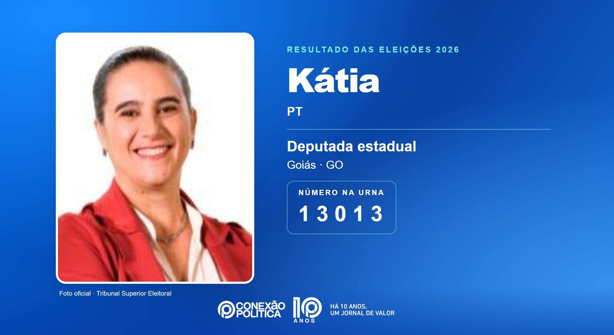 Retrato oficial TSE — Eleições 2026: Kátia, do PT, é eleita deputada estadual em GO com 43.687 votos