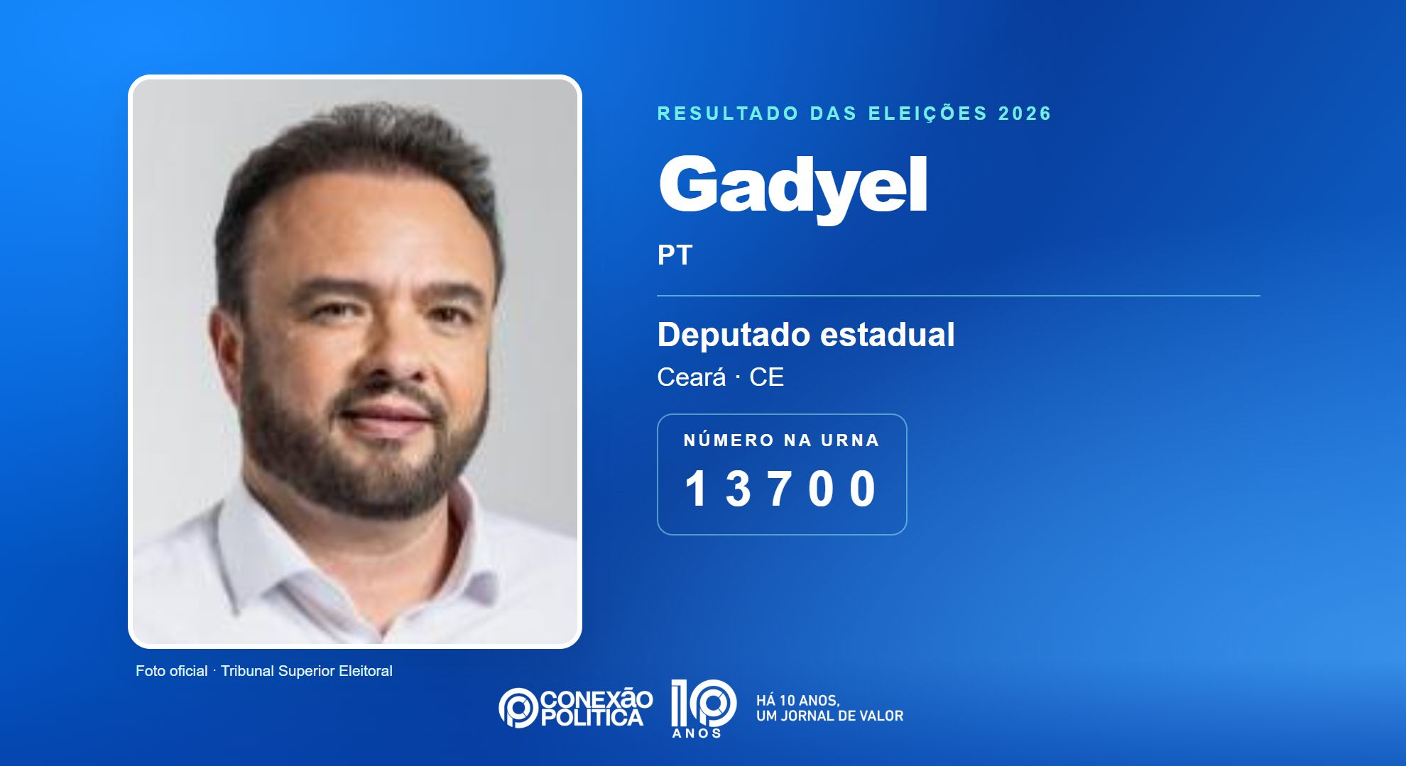 Retrato oficial TSE — Eleições 2026: Gadyel, do PT, é eleito deputado estadual no CE com 67.370 votos