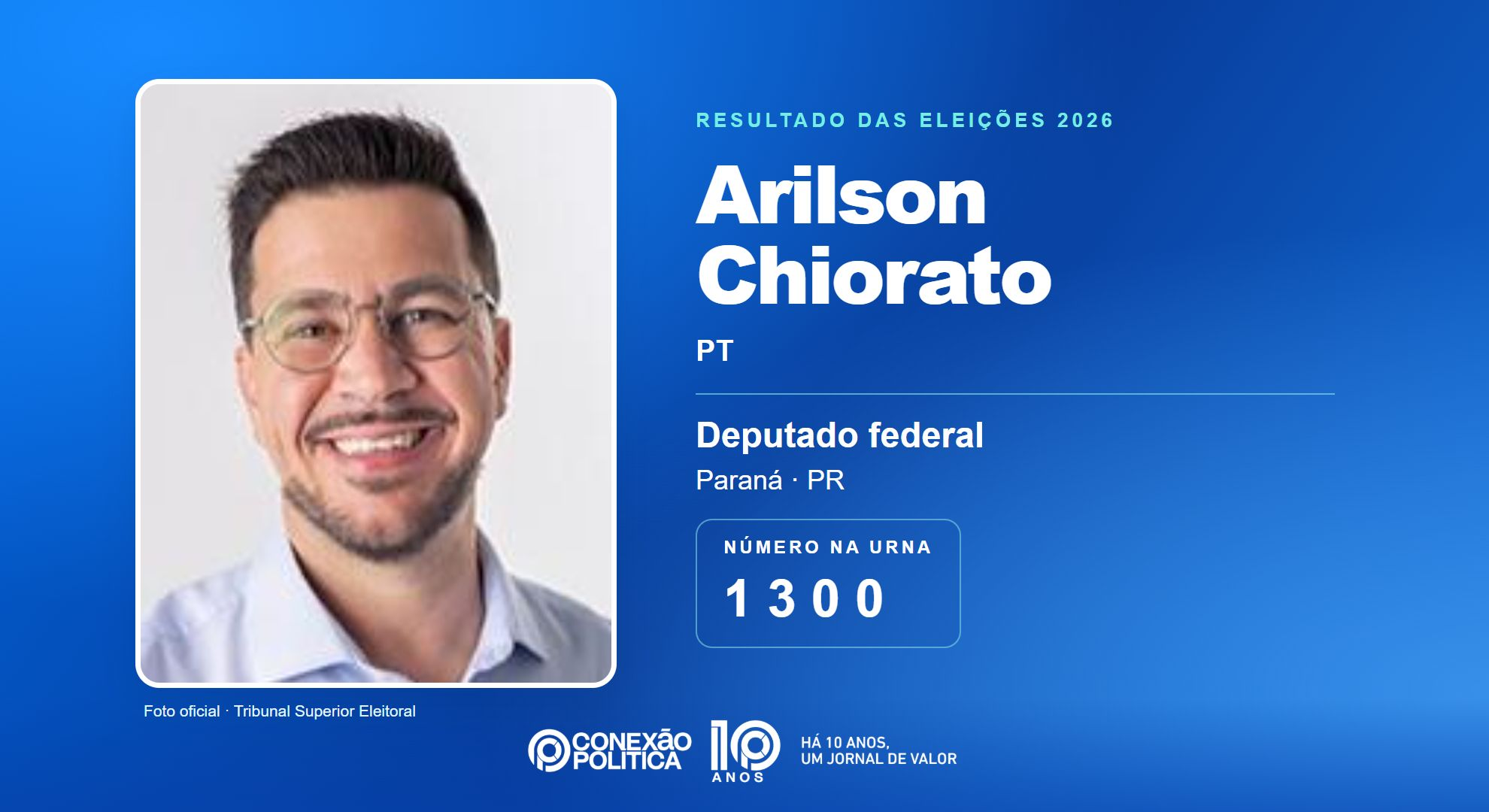 Retrato oficial TSE — Eleições 2026: Arilson Chiorato, do PT, é eleito deputado federal no PR com 77.671 votos