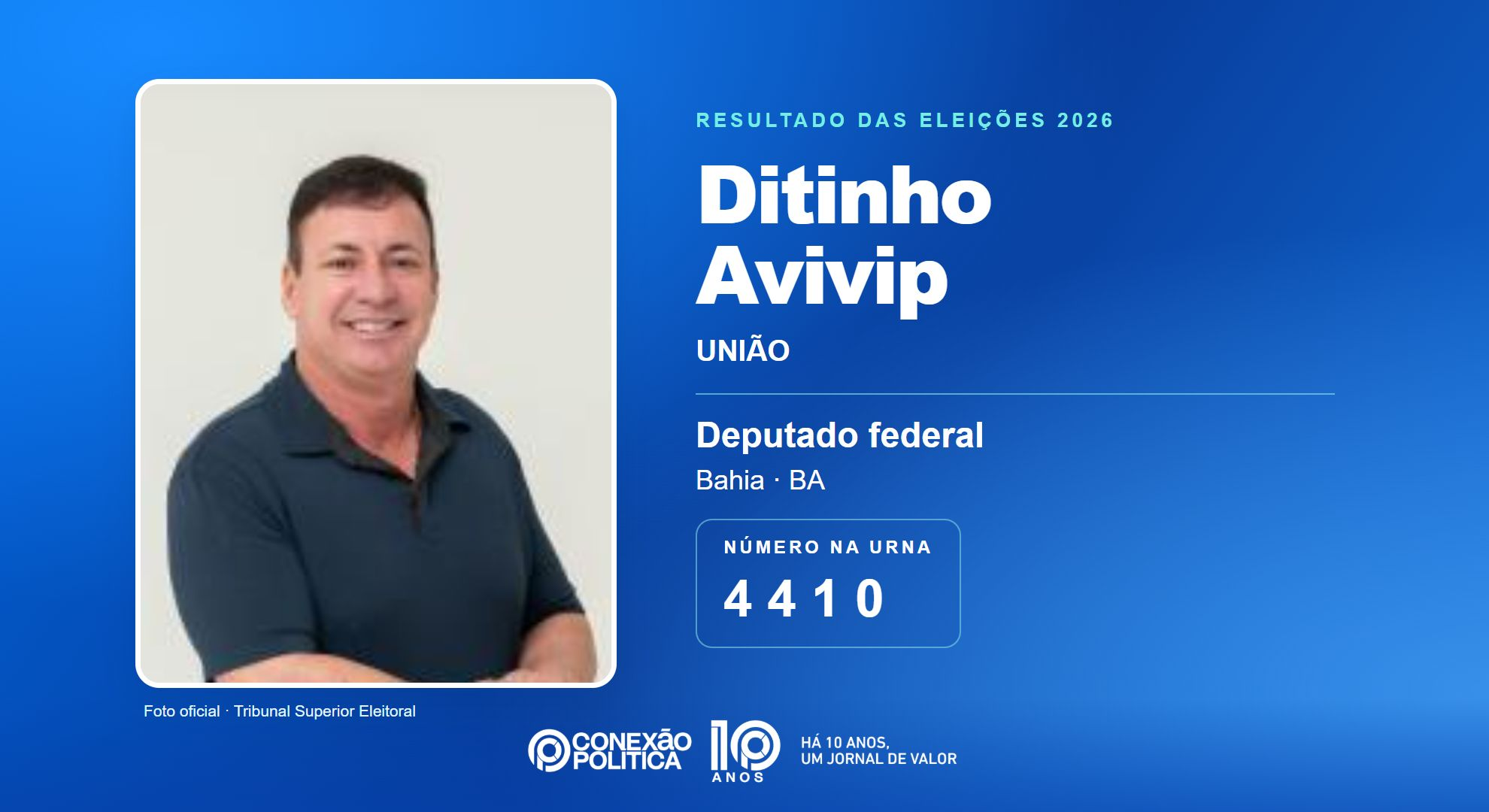 Retrato oficial TSE — Eleições 2026: Ditinho Avivip, do UNIÃO, é eleito deputado federal na BA com 111.025 votos