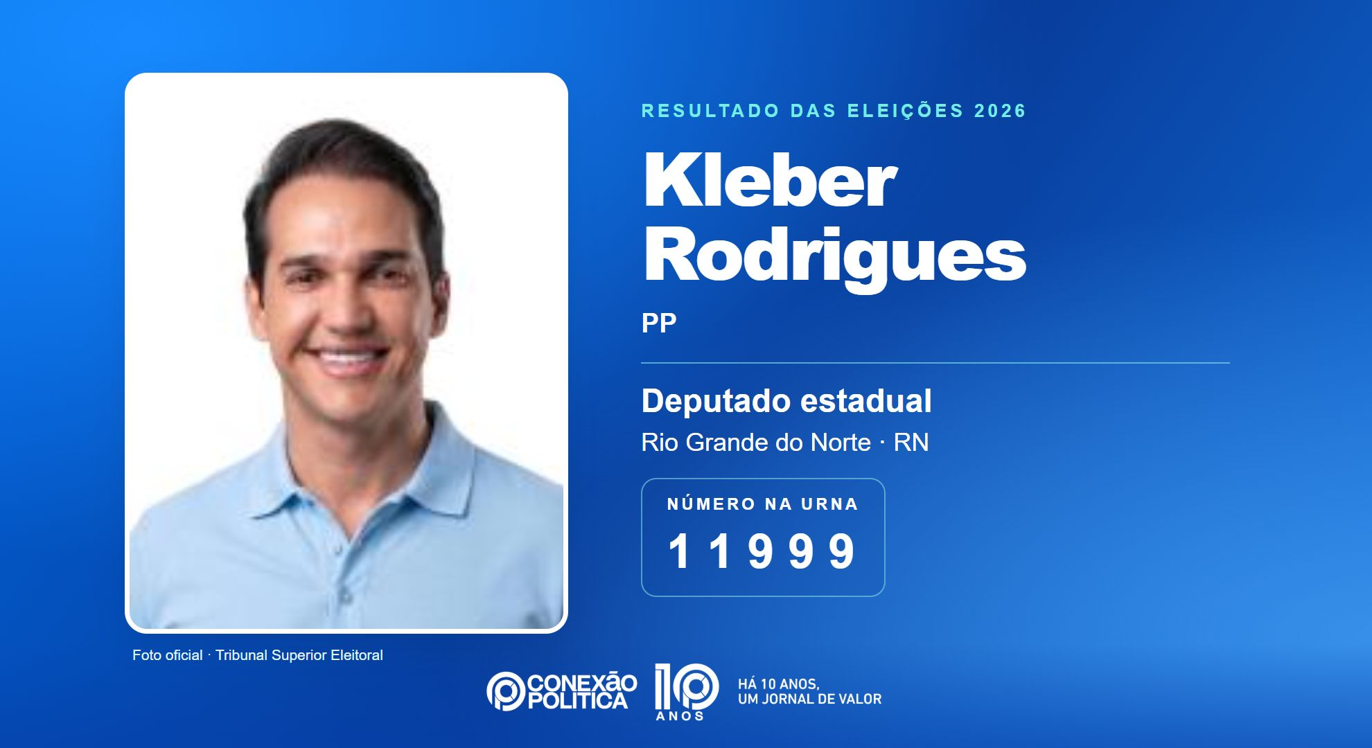 Retrato oficial TSE — Eleições 2026: Kleber Rodrigues, do PP, é eleito deputado estadual no RN com 66.172 votos