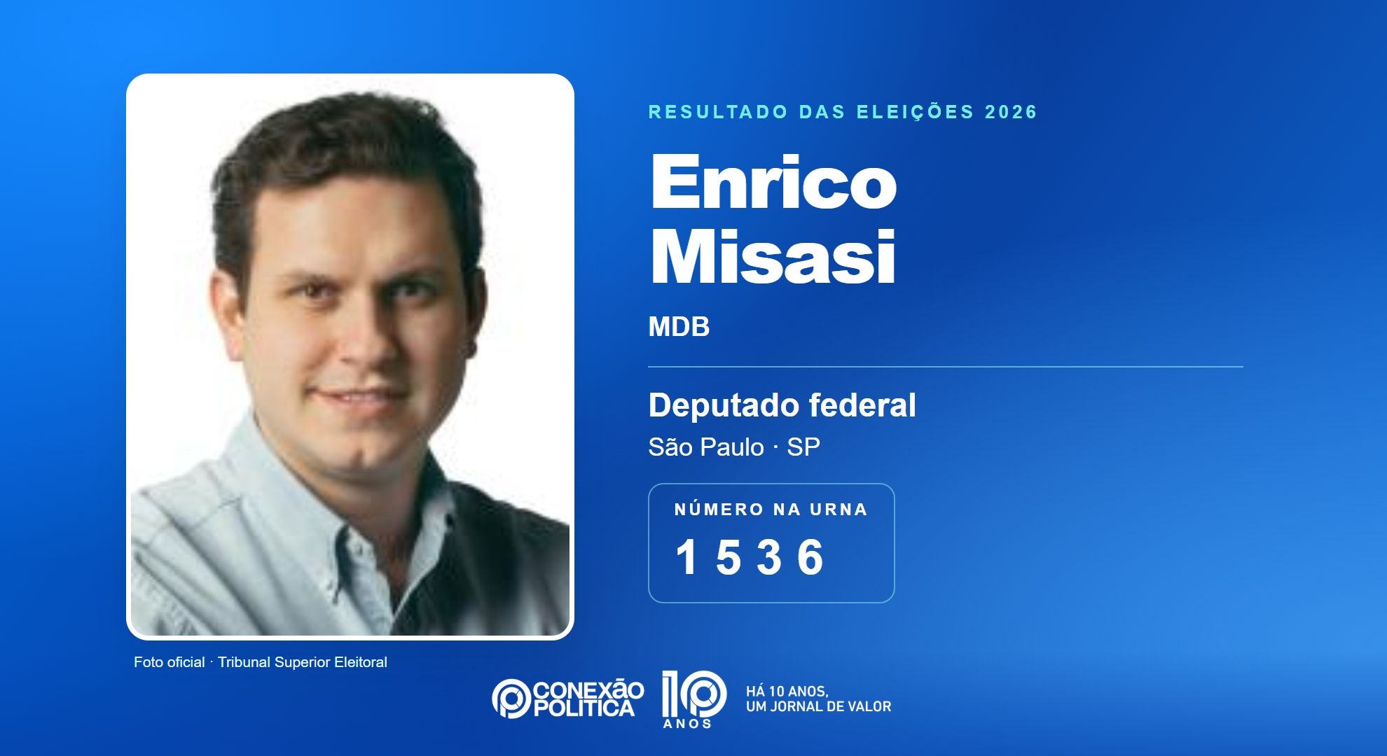Retrato oficial TSE — Eleições 2026: Enrico Misasi, do MDB, é eleito deputado federal em SP com 106.225 votos