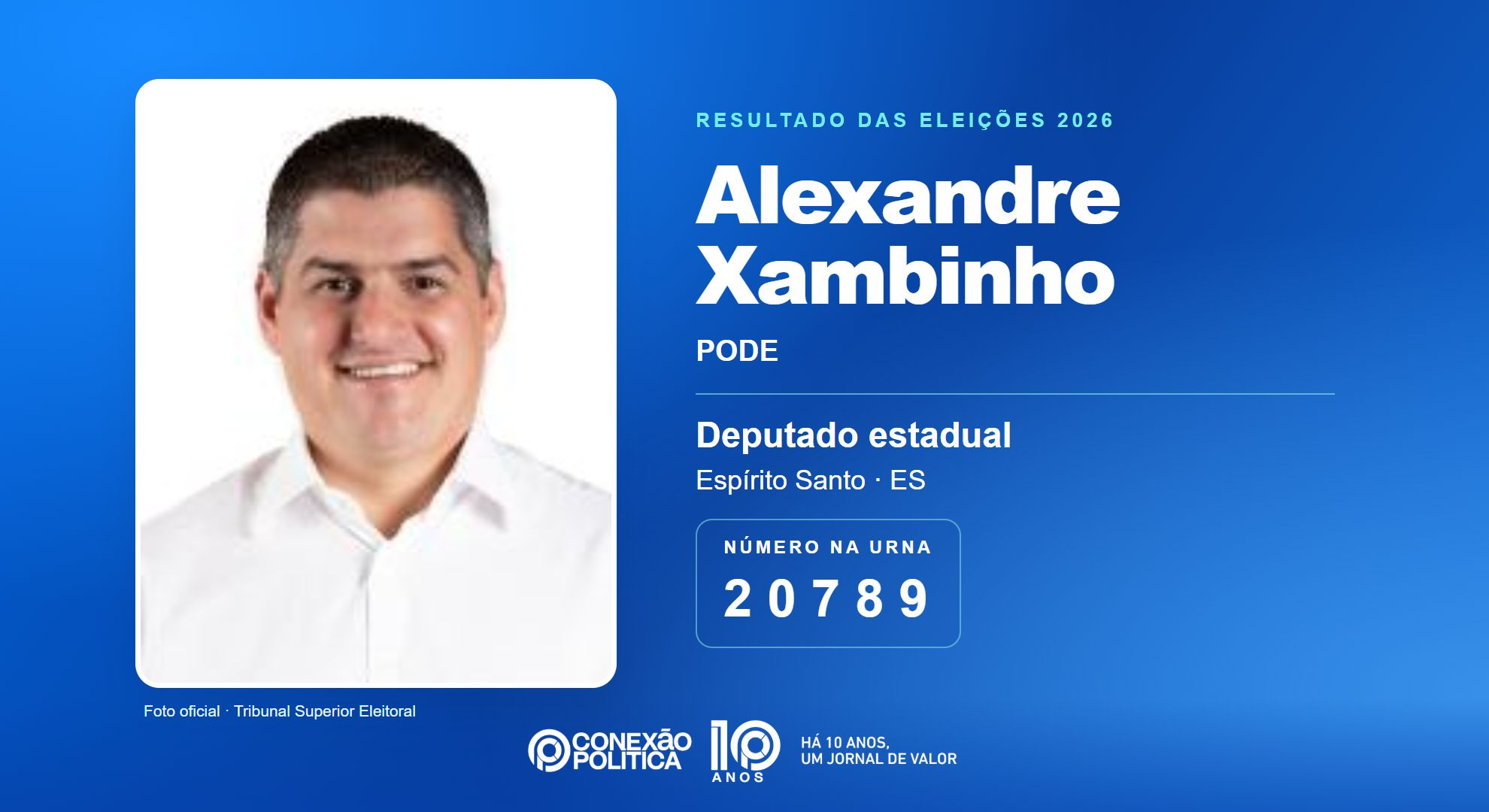 Retrato oficial TSE — Eleições 2026: Alexandre Xambinho, do PODE, é eleito deputado estadual no ES com 28.205 votos