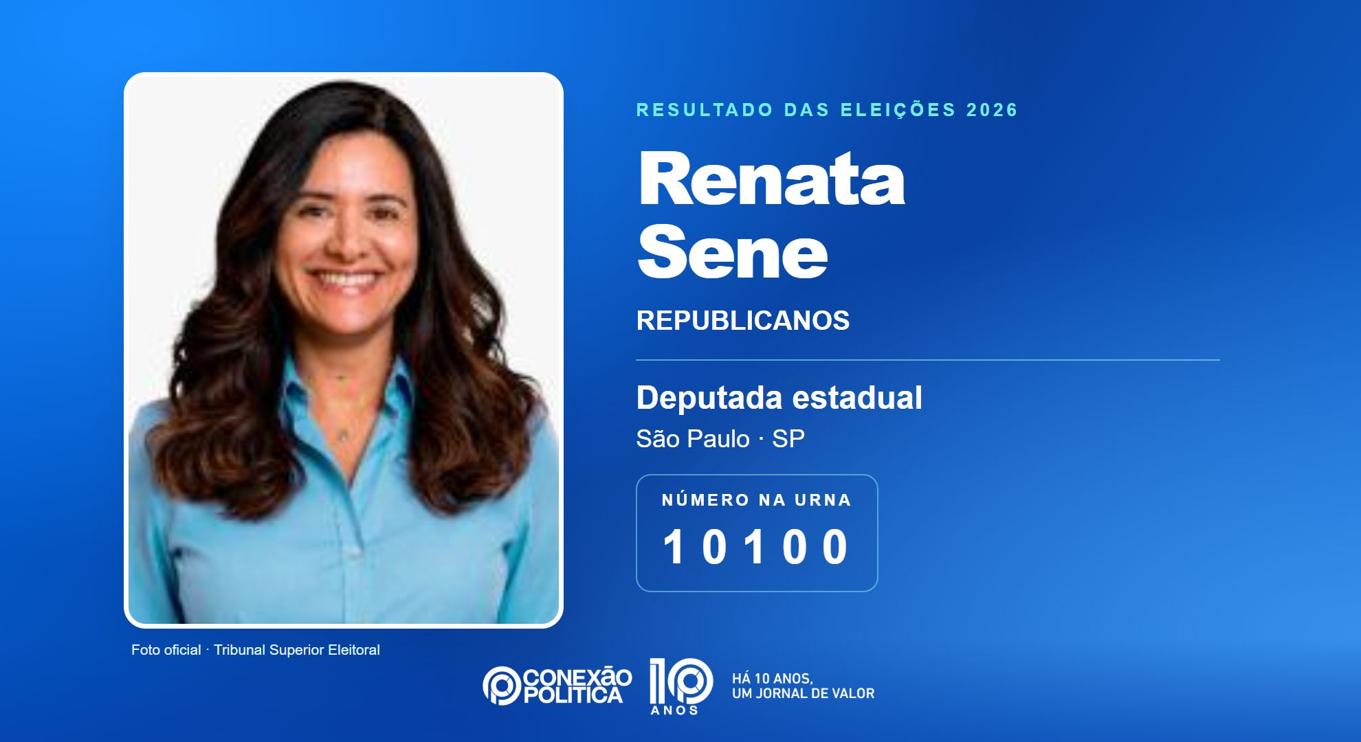 Retrato oficial TSE — Eleições 2026: Renata Sene, do REPUBLICANOS, é eleita deputada estadual em SP com 73.526 votos
