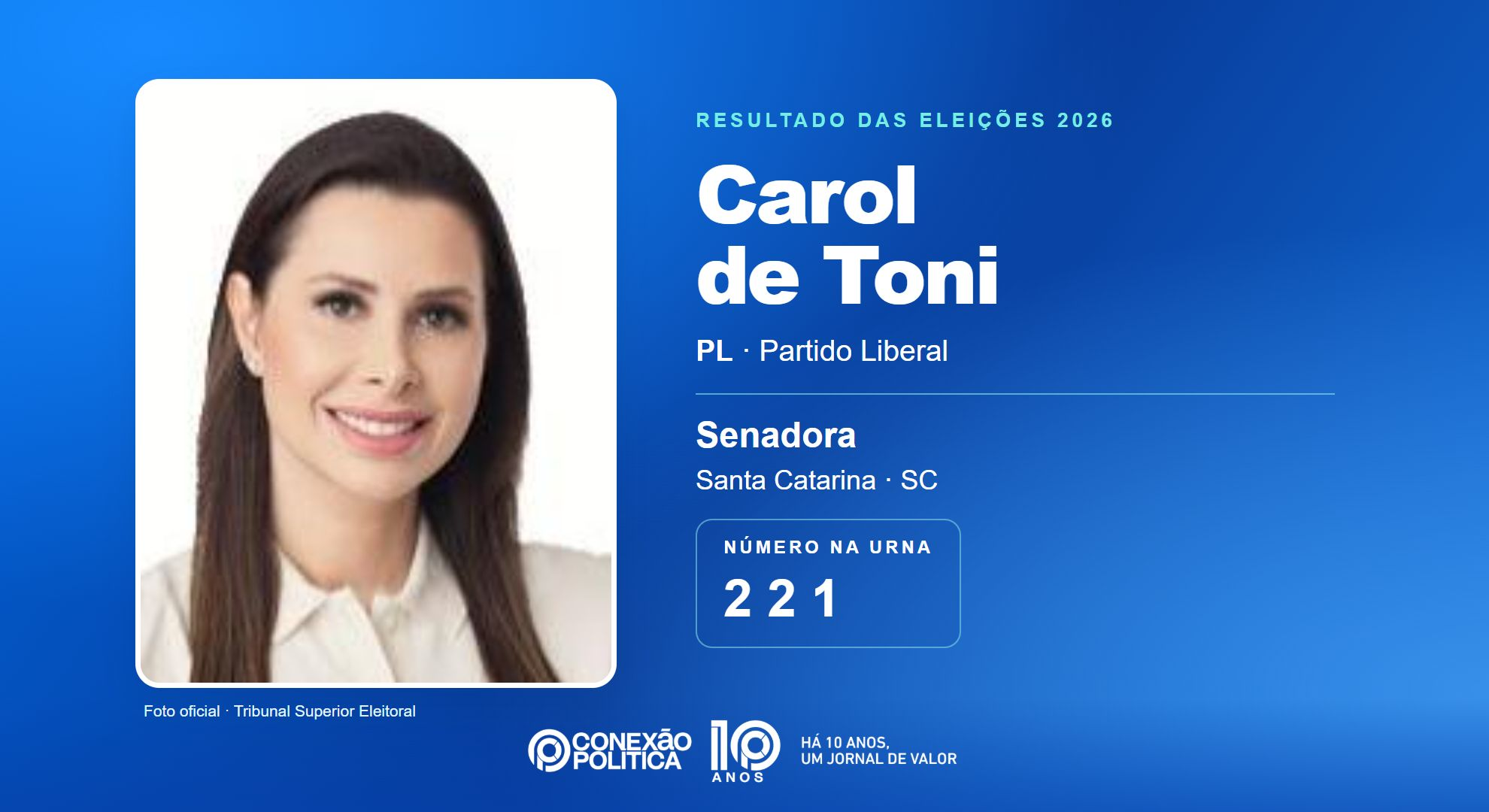 Retrato oficial TSE — Eleições 2026: Carol de Toni, do PL, é eleita senadora em SC com 2.694.918 votos