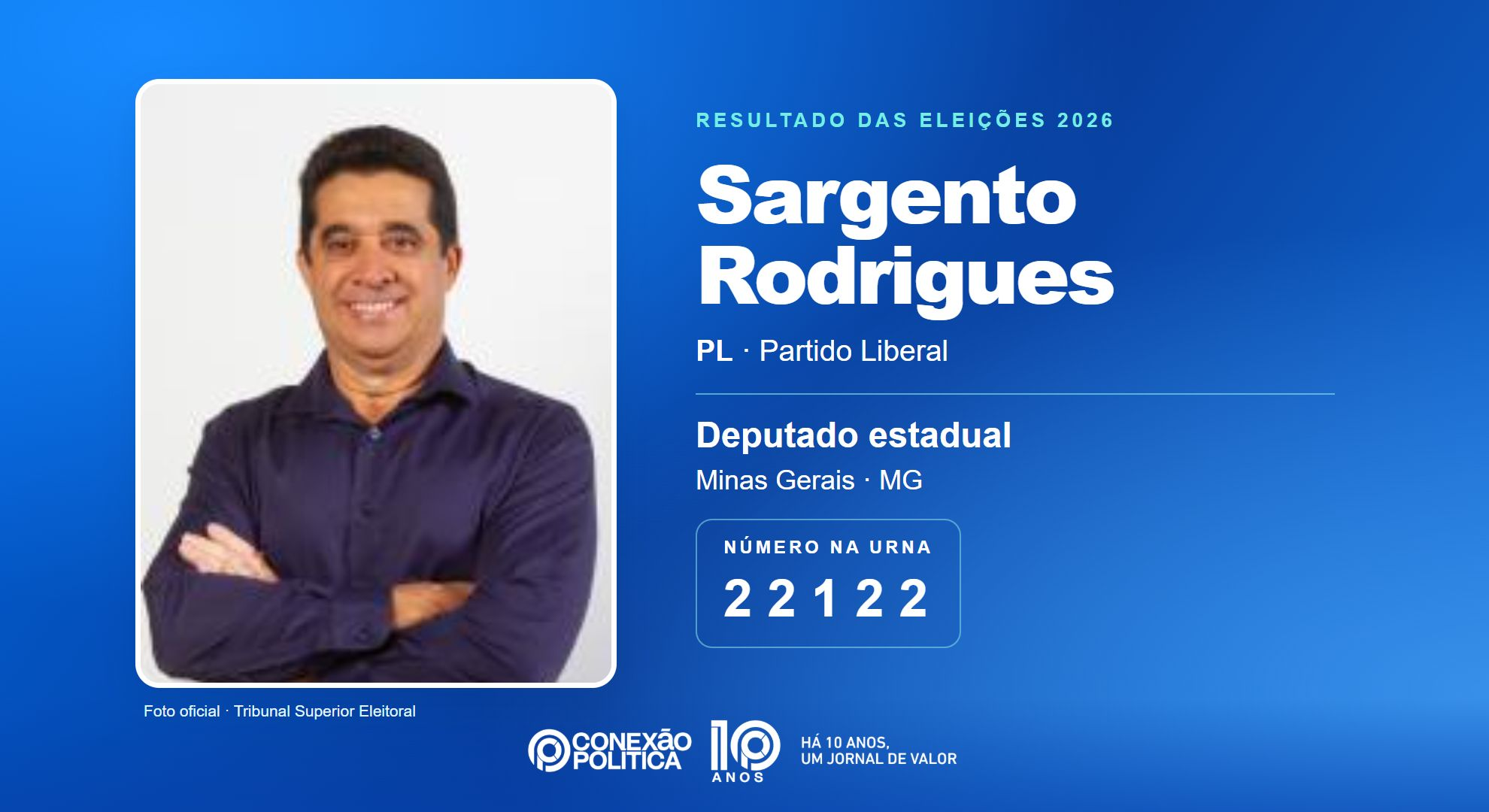 Retrato oficial TSE — Eleições 2026: Sargento Rodrigues, do PL, é eleito deputado estadual em MG com 103.311 votos