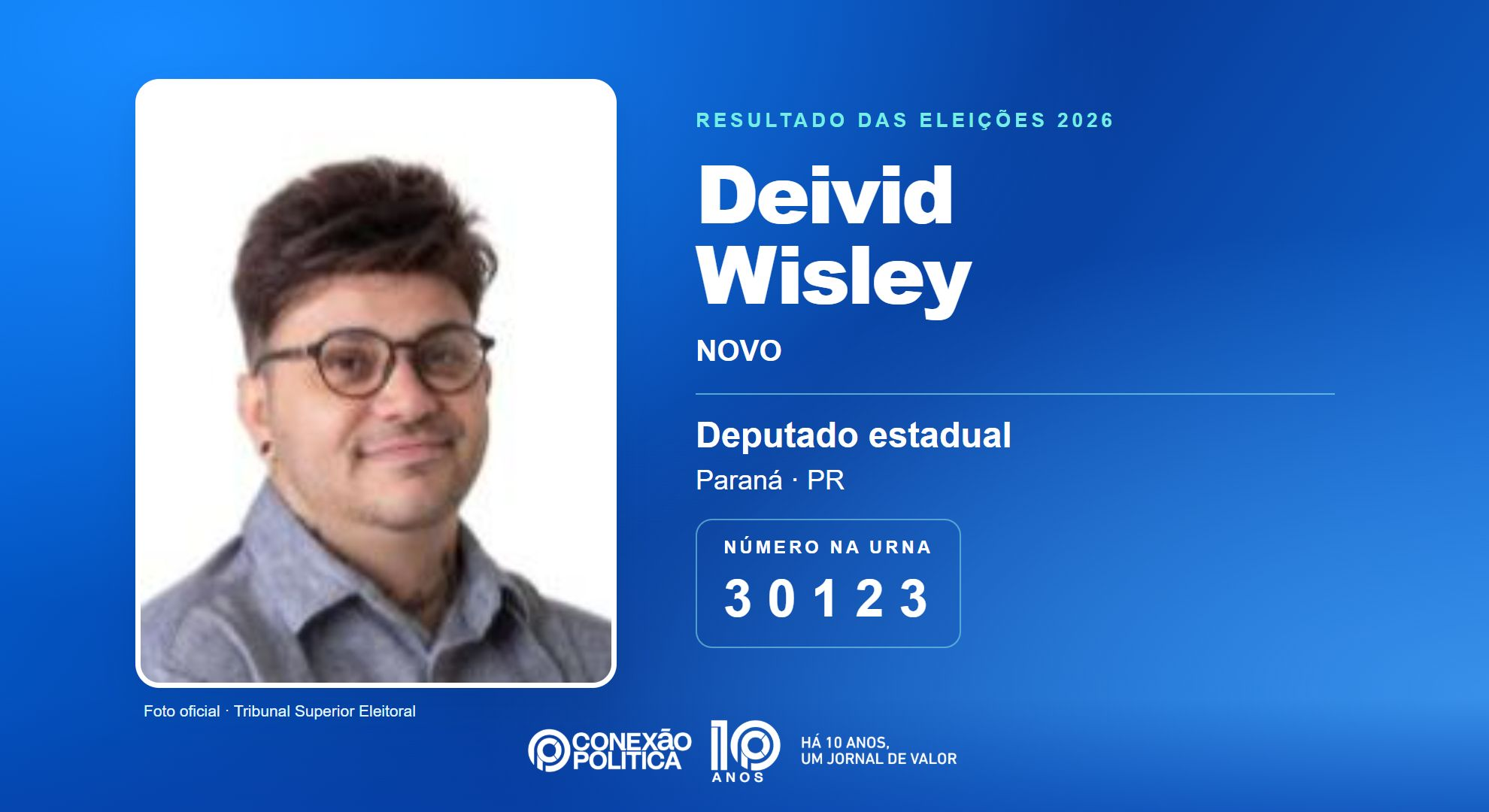 Retrato oficial TSE — Eleições 2026: Deivid Wisley, do NOVO, é eleito deputado estadual no PR com 31.935 votos