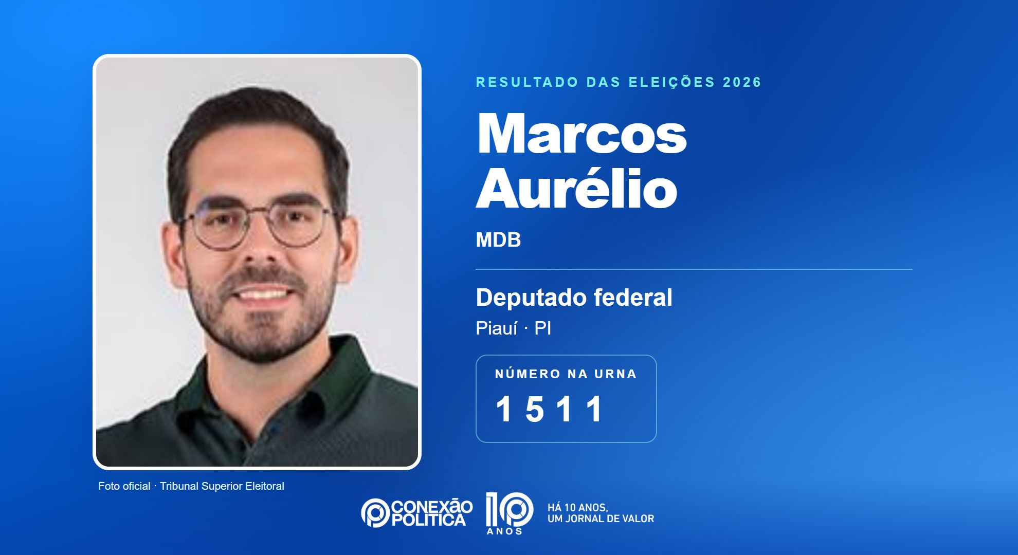 Retrato oficial TSE — Eleições 2026: Marcos Aurélio, do MDB, é eleito deputado federal no PI com 98.097 votos