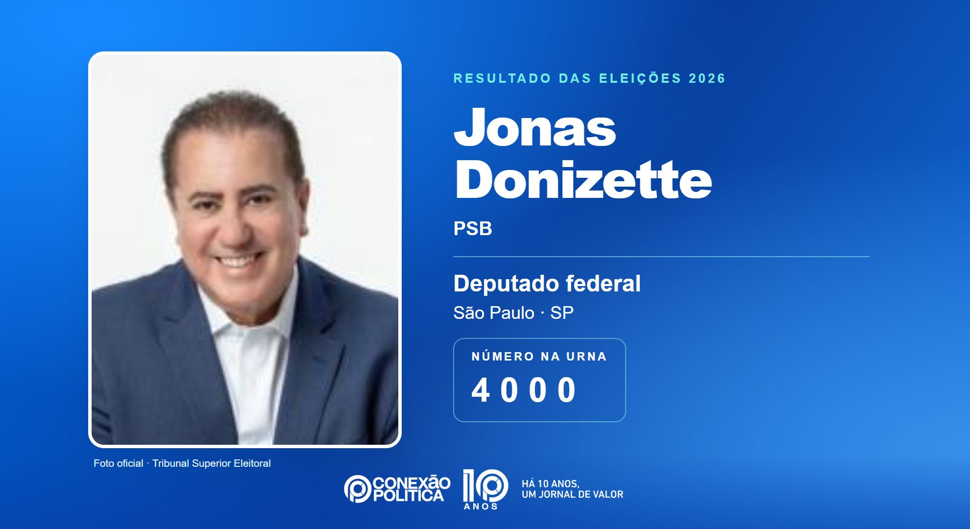 Retrato oficial TSE — Eleições 2026: Jonas Donizette, do PSB, é eleito deputado federal em SP com 97.335 votos