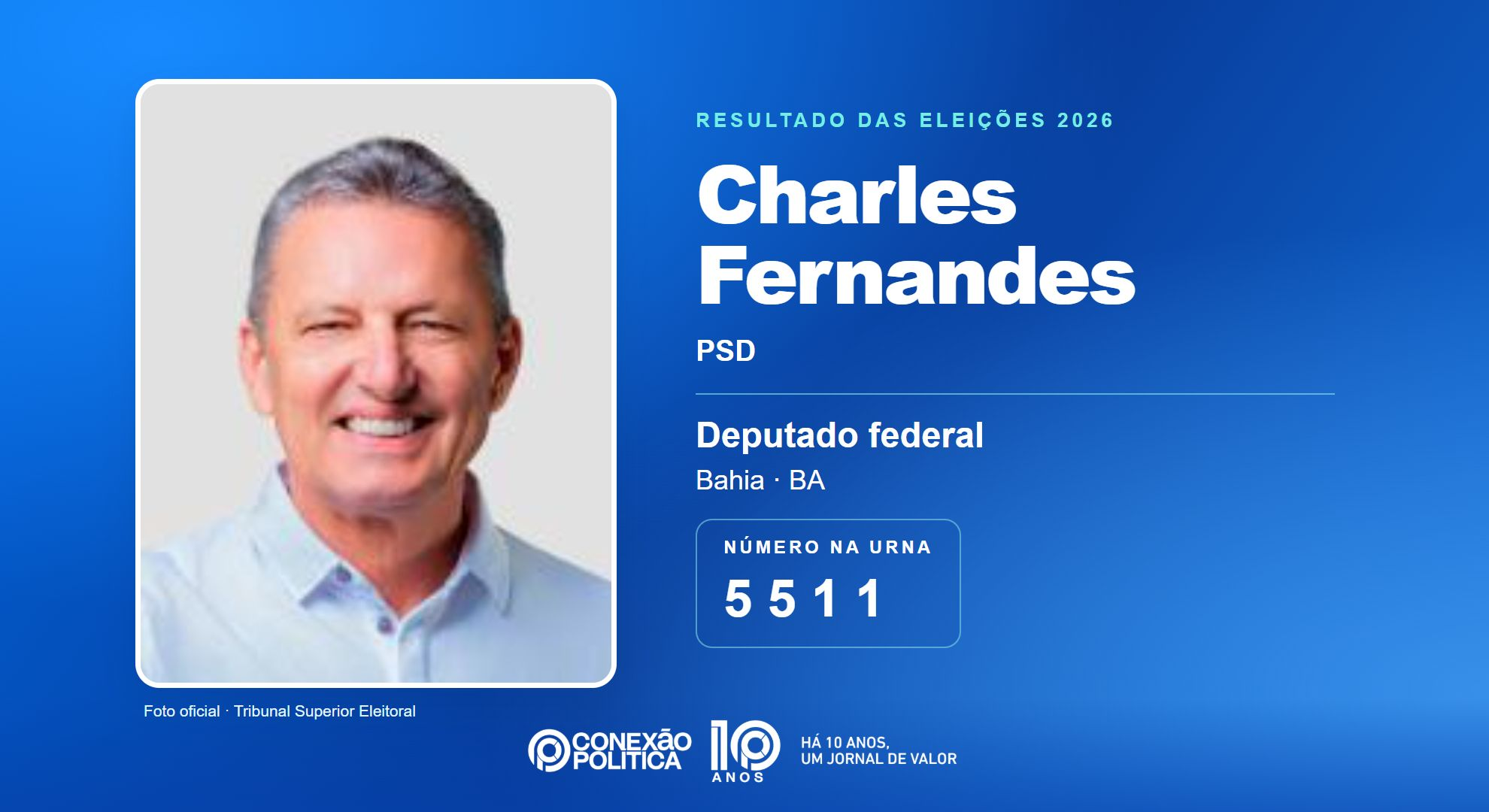 Retrato oficial TSE — Eleições 2026: Charles Fernandes, do PSD, é eleito deputado federal na BA com 87.945 votos