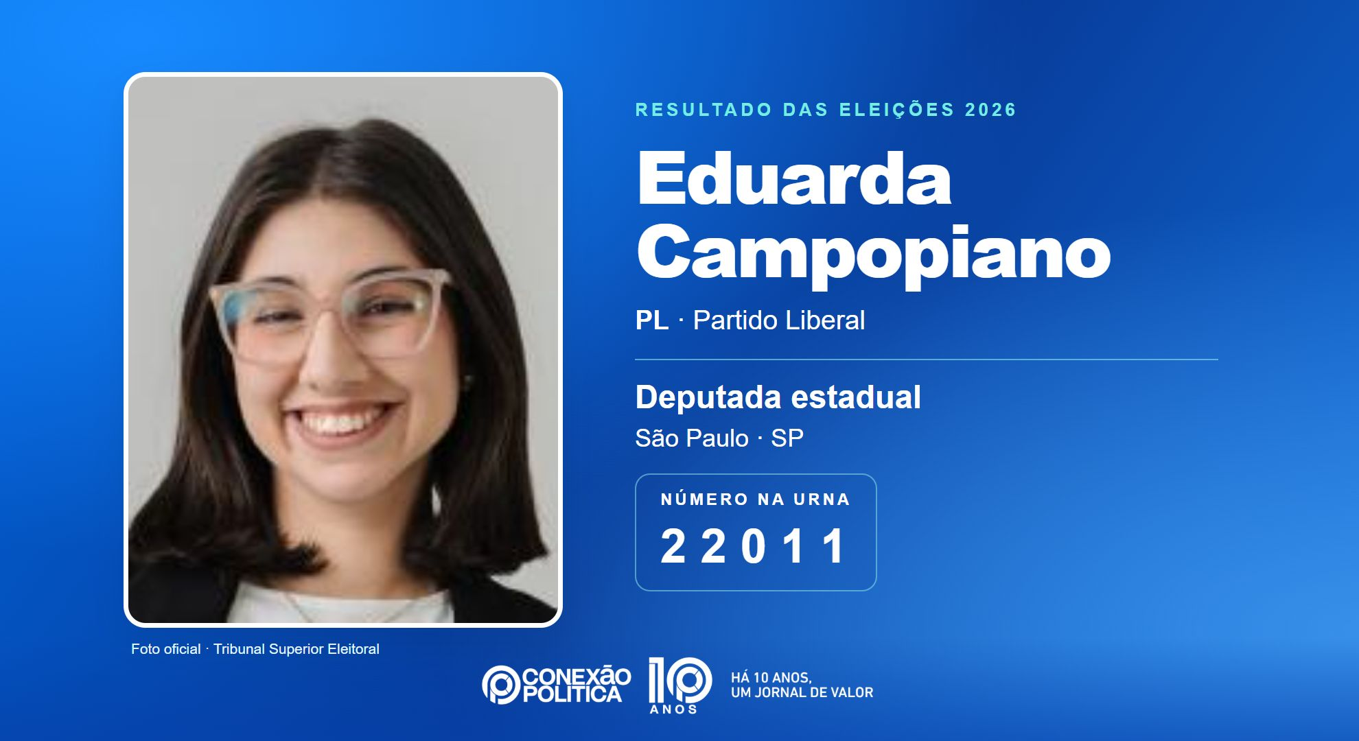 Retrato oficial TSE — Eleições 2026: Eduarda Campopiano, do PL, é eleita deputada estadual em SP com 1.956.238 votos
