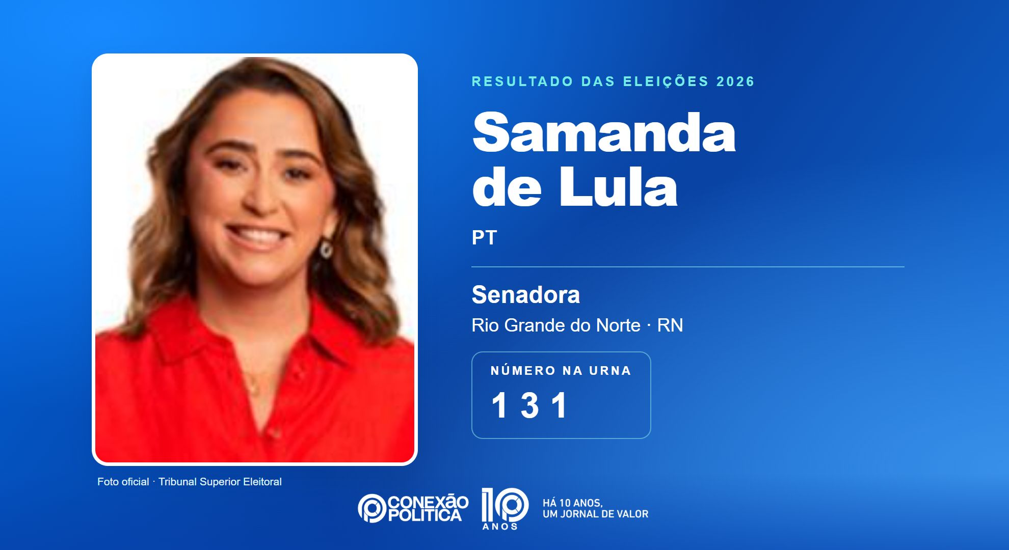 Retrato oficial TSE — Eleições 2026: Samanda de Lula, do PT, é eleita senadora no RN com 635.924 votos