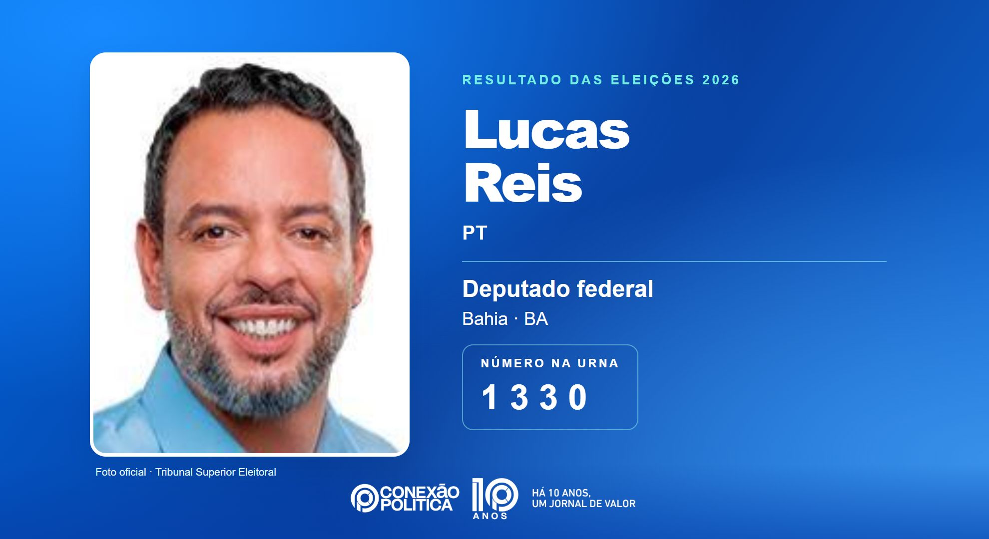 Retrato oficial TSE — Eleições 2026: Lucas Reis, do PT, é eleito deputado federal na BA com 192.080 votos