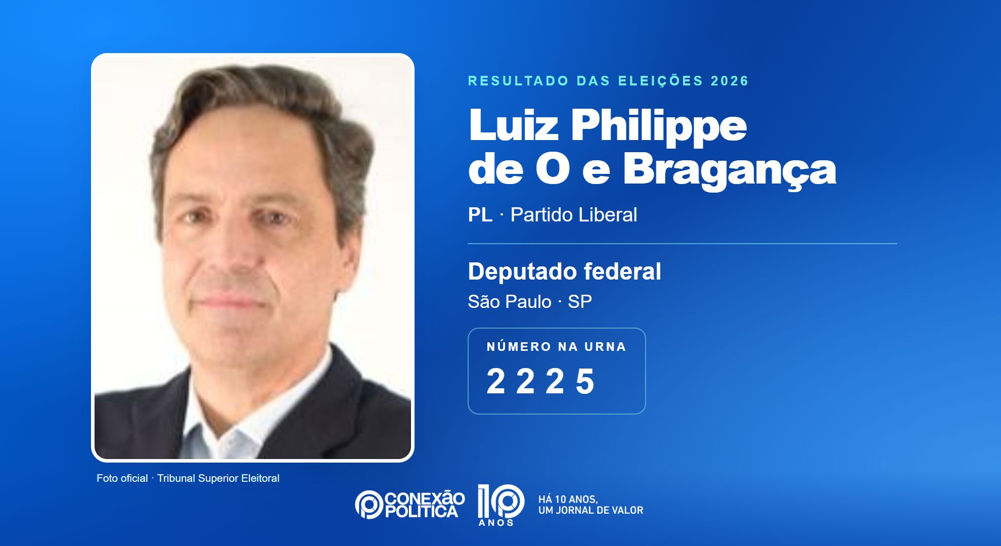 Retrato oficial TSE — Eleições 2026: Luiz Philippe de O e Bragança, do PL, é eleito deputado federal em SP com 187.743 votos
