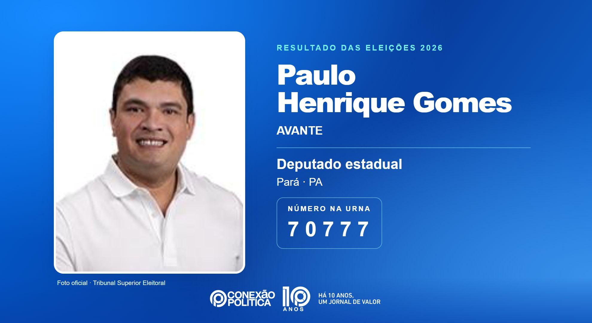 Retrato oficial TSE — Eleições 2026: Paulo Henrique Gomes, do AVANTE, é eleito deputado estadual no PA com 54.365 votos