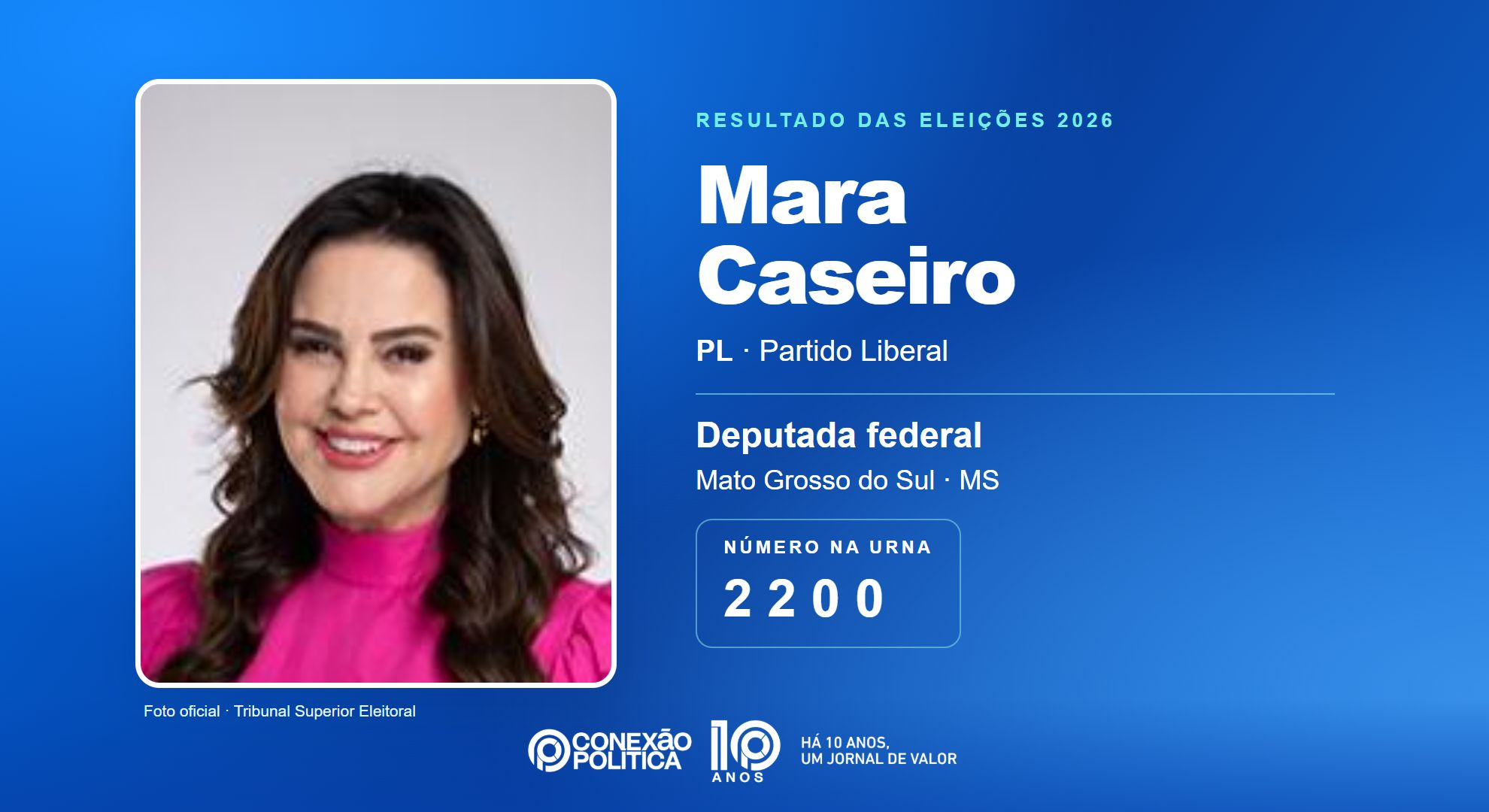 Retrato oficial TSE — Eleições 2026: Mara Caseiro, do PL, é eleita deputada federal em MS com 120.199 votos