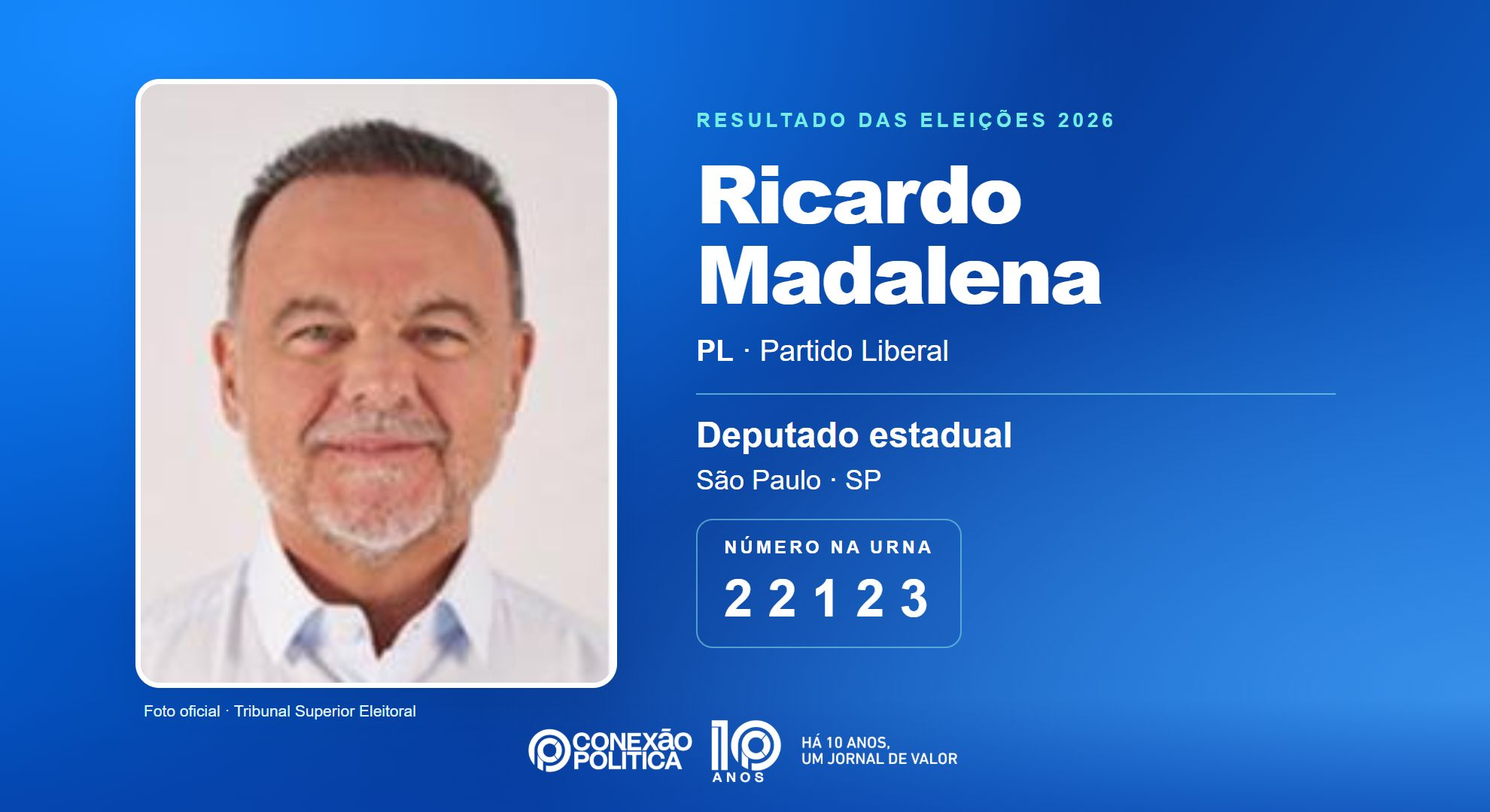 Retrato oficial TSE — Eleições 2026: Ricardo Madalena, do PL, é eleito deputado estadual em SP com 94.319 votos