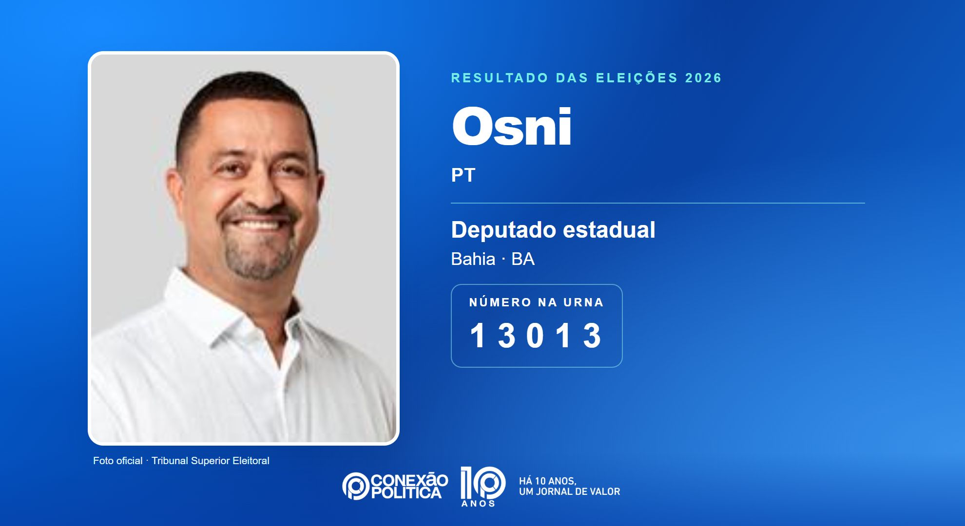 Retrato oficial TSE — Eleições 2026: Osni, do PT, é eleito deputado estadual na BA com 89.356 votos