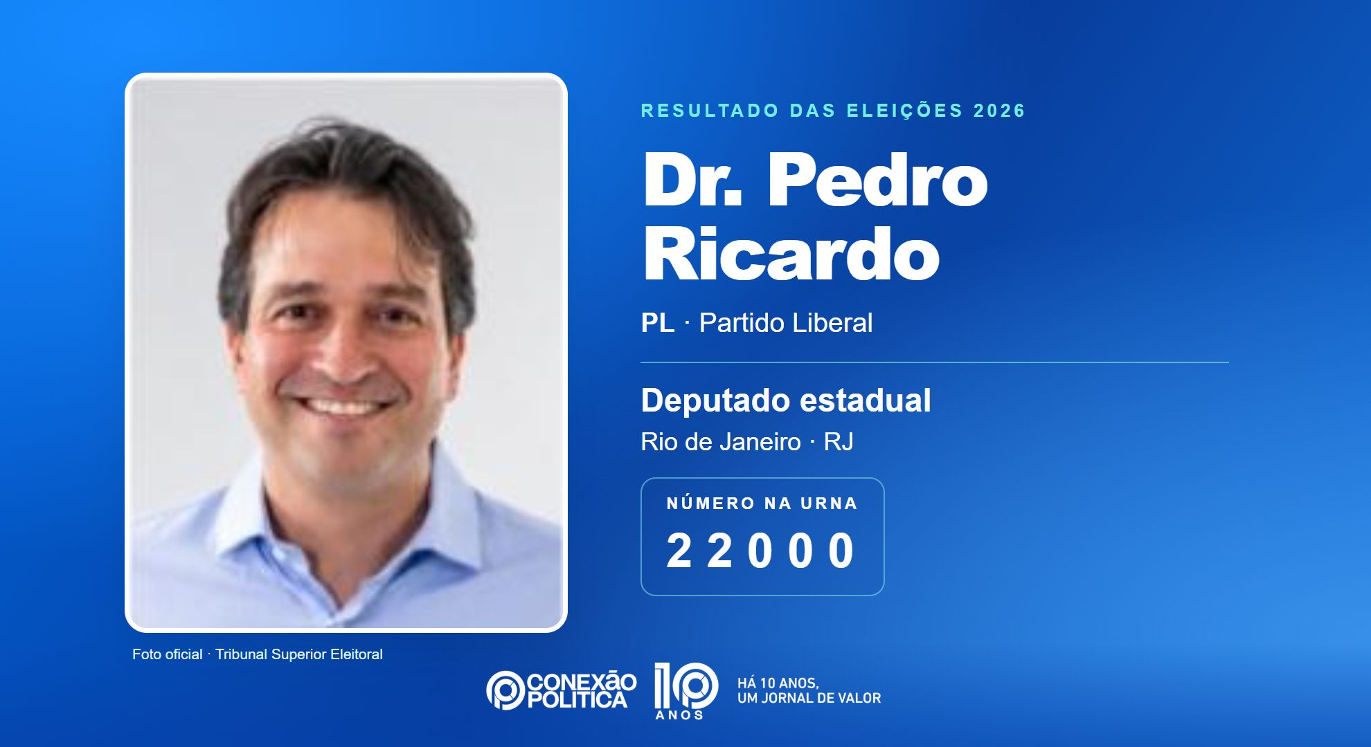 Retrato oficial TSE — Eleições 2026: Dr. Pedro Ricardo, do PL, é eleito deputado estadual no RJ com 57.354 votos