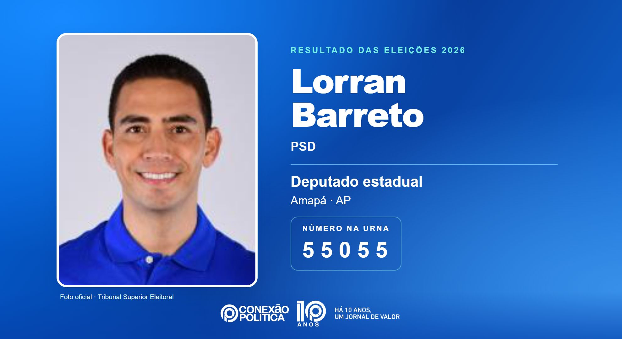 Retrato oficial TSE — Eleições 2026: Lorran Barreto, do PSD, é eleito deputado estadual no AP com 5.460 votos