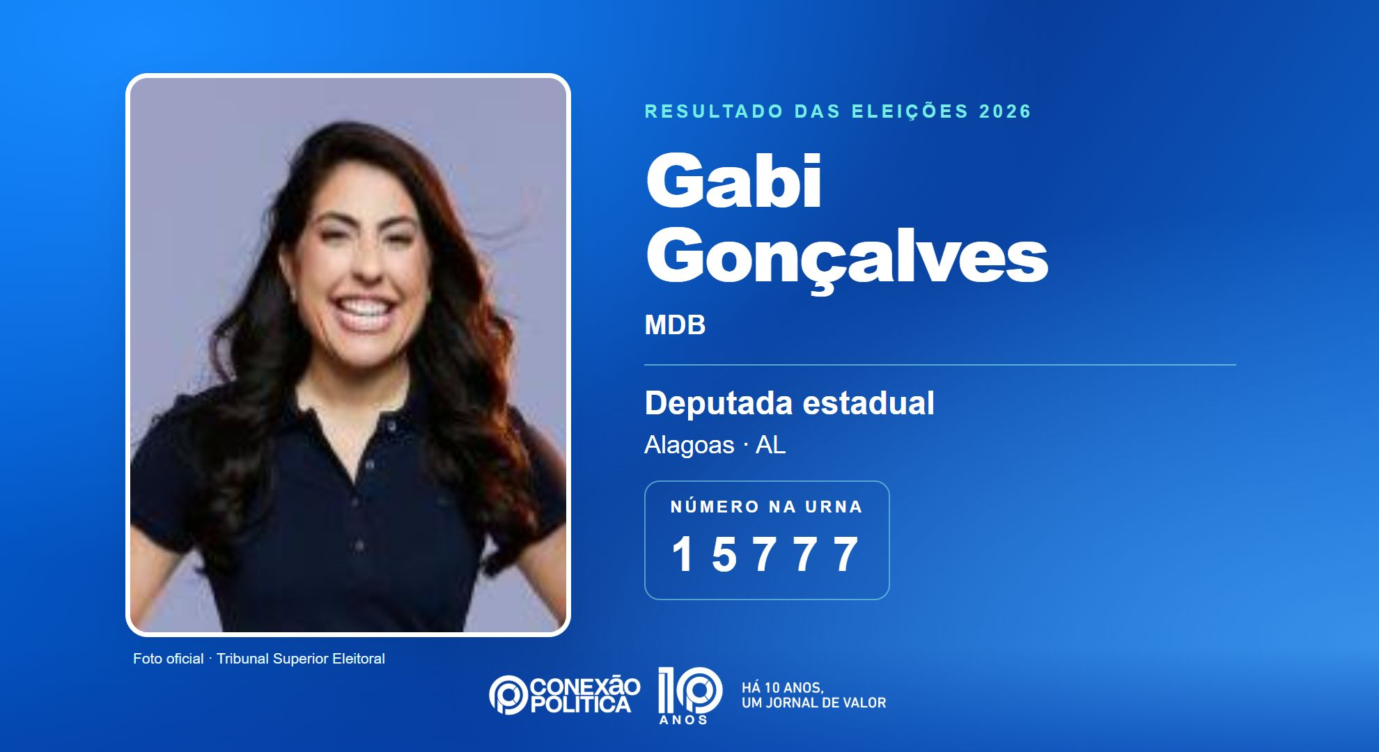 Retrato oficial TSE — Eleições 2026: Gabi Gonçalves, do MDB, é eleita deputada estadual em AL com 52.777 votos