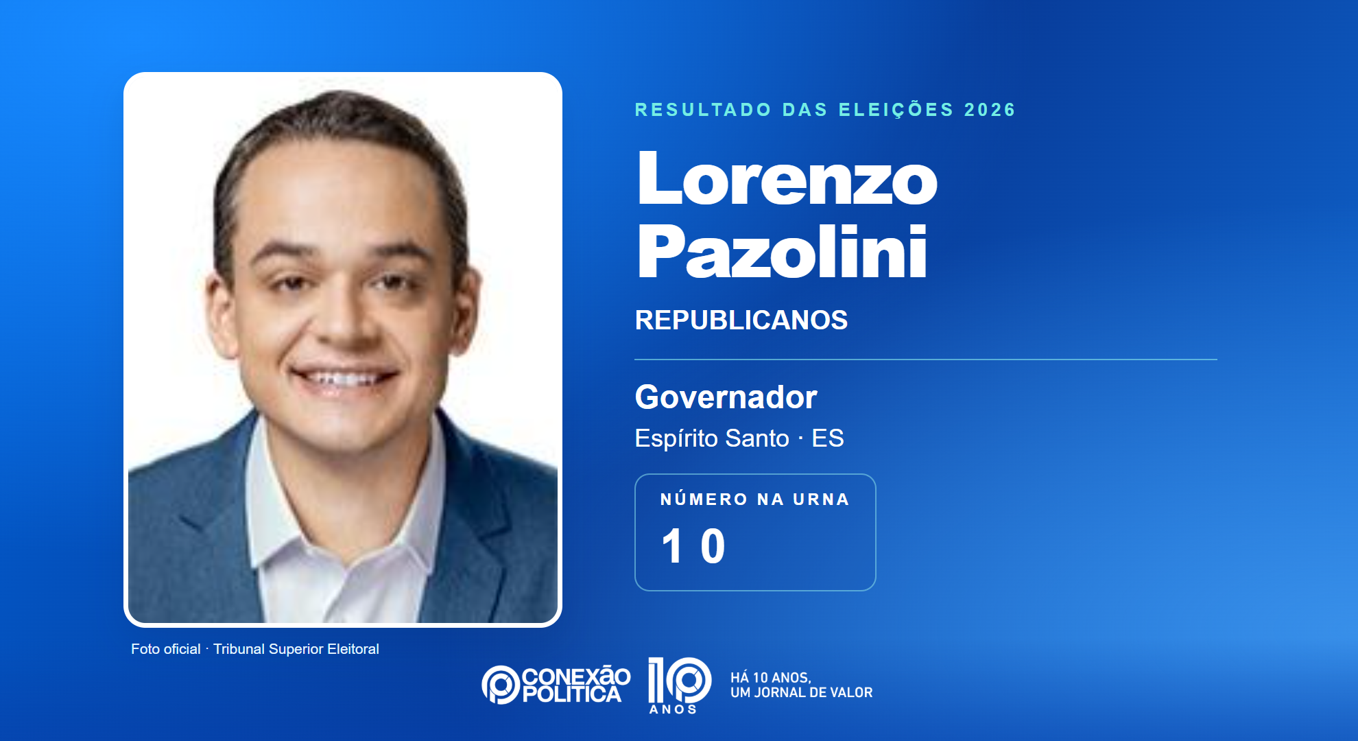 Retrato oficial TSE — Eleições 2026: Lorenzo Pazolini, do REPUBLICANOS, é eleito governador no ES com 1.151.818 votos
