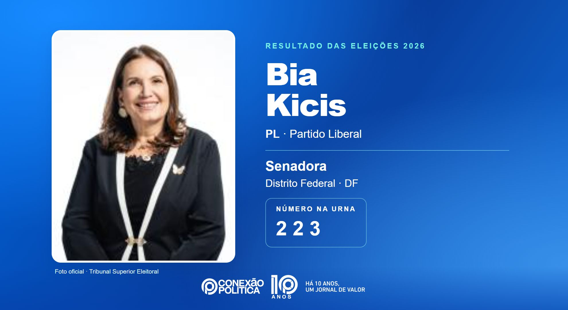 Retrato oficial TSE — Eleições 2026: Bia Kicis, do PL, é eleita senadora no DF com 886.616 votos