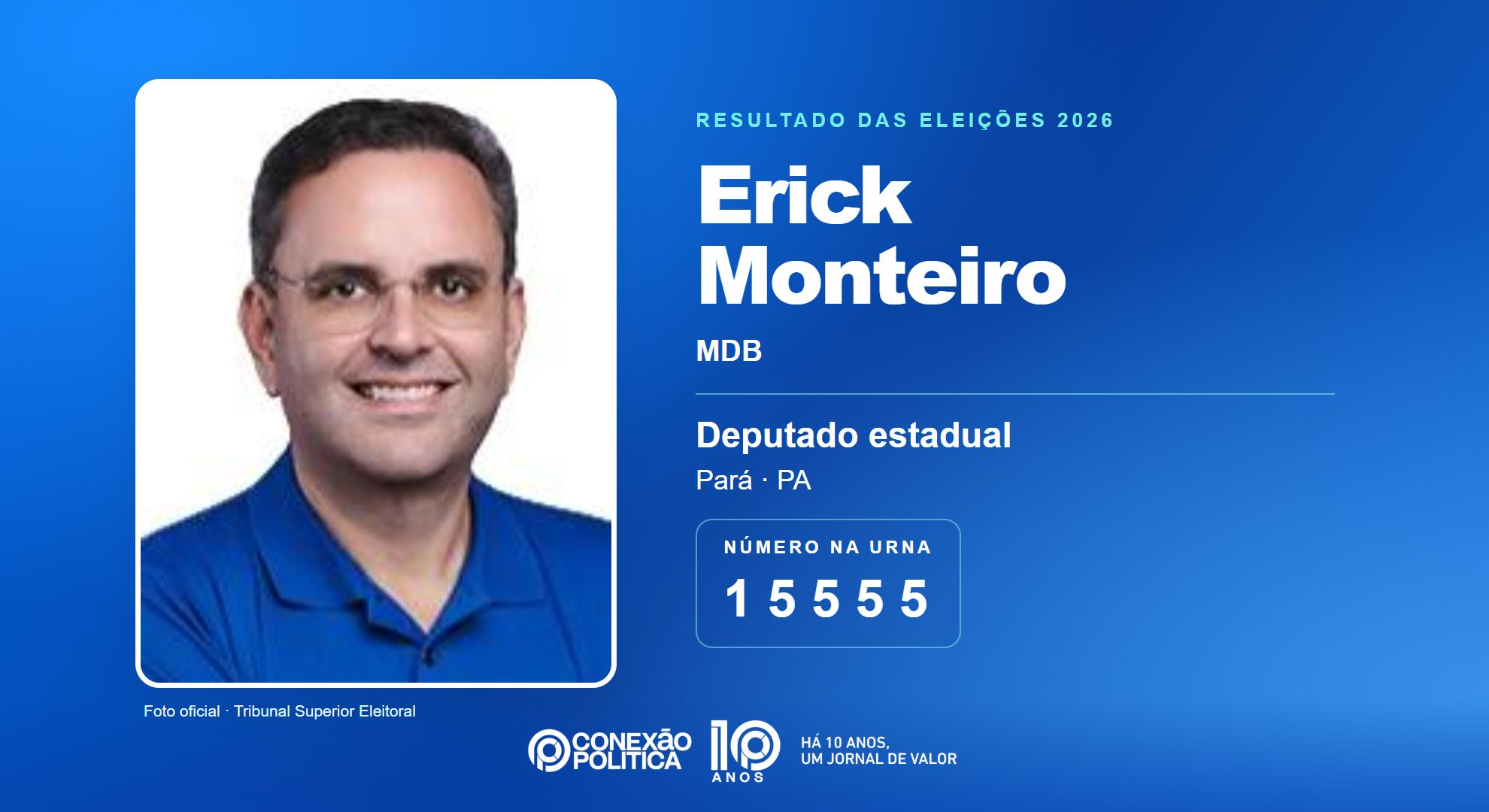 Retrato oficial TSE — Eleições 2026: Erick Monteiro, do MDB, é eleito deputado estadual no PA com 66.386 votos