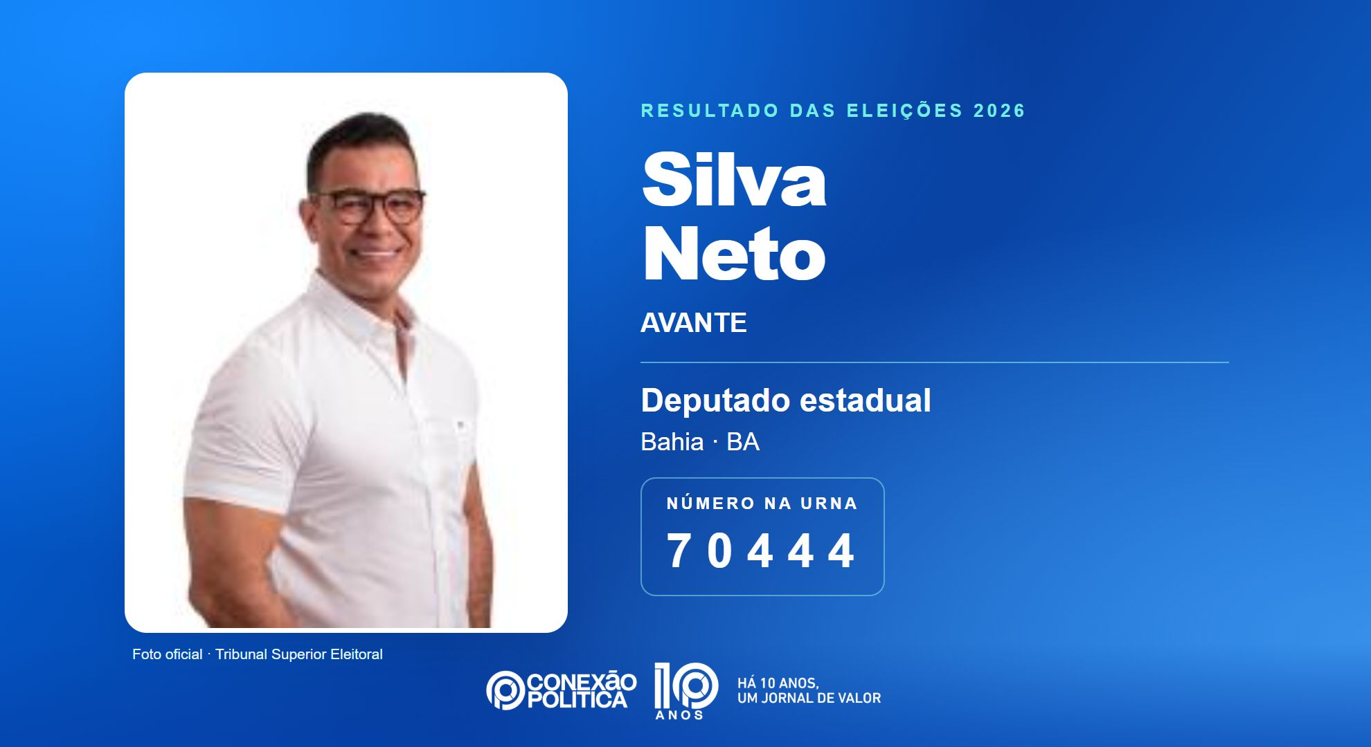 Retrato oficial TSE — Eleições 2026: Silva Neto, do AVANTE, é eleito deputado estadual na BA com 66.967 votos