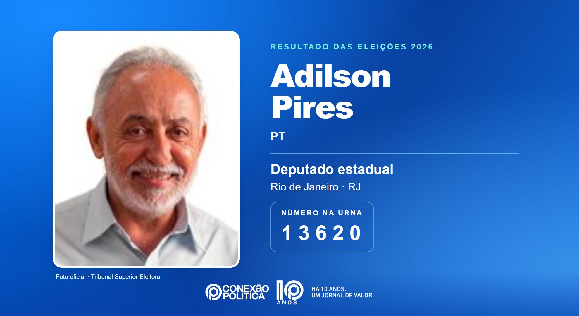 Retrato oficial TSE — Eleições 2026: Adilson Pires, do PT, é eleito deputado estadual no RJ com 42.467 votos