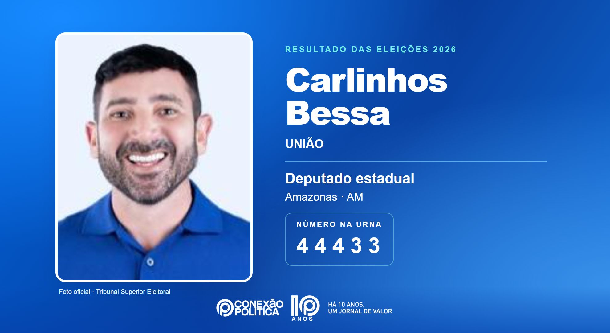 Retrato oficial TSE — Eleições 2026: Carlinhos Bessa, do UNIÃO, é eleito deputado estadual no AM com 39.083 votos