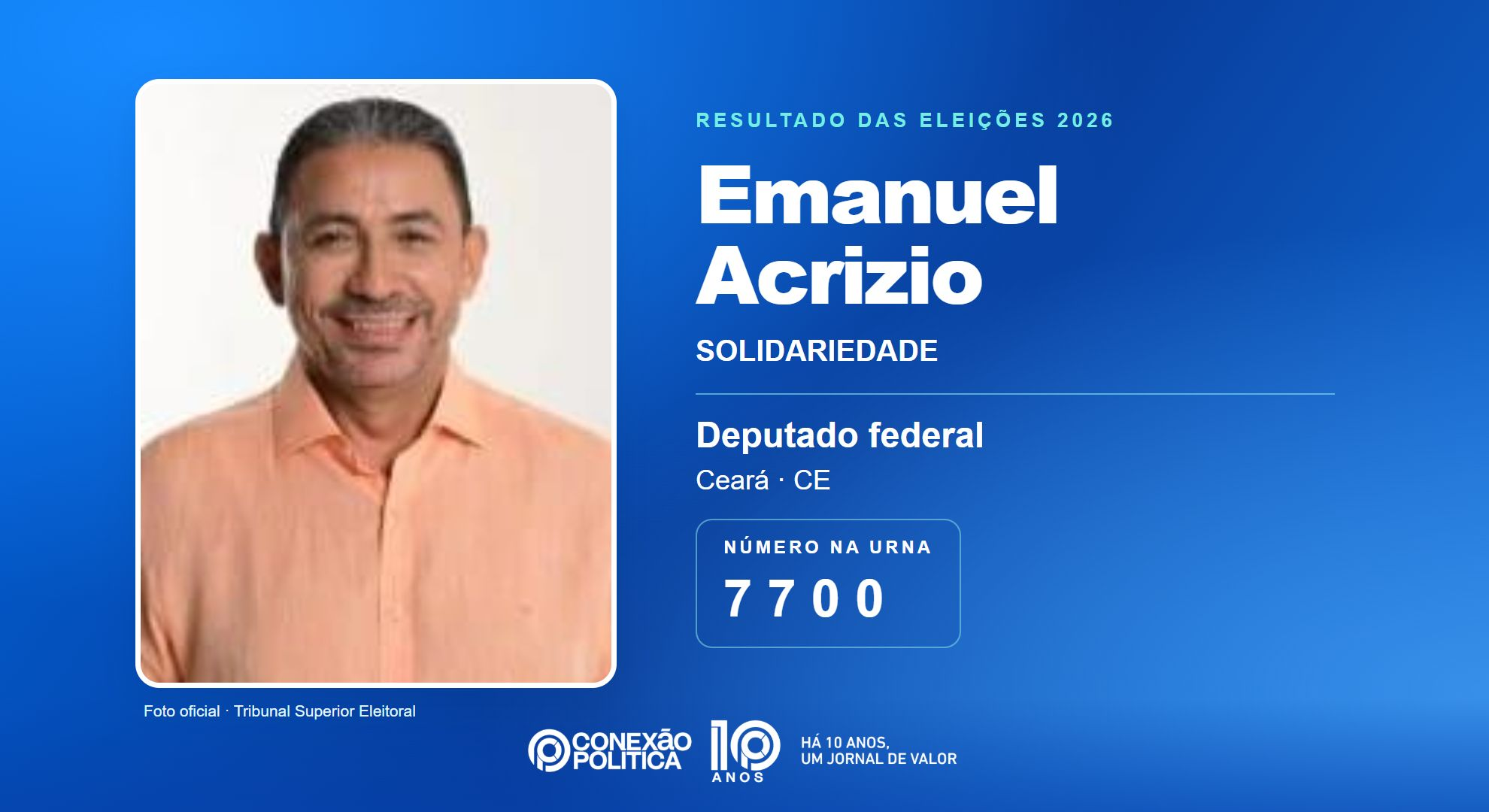 Retrato oficial TSE — Eleições 2026: Emanuel Acrizio, do SOLIDARIEDADE, é eleito deputado federal no CE com 57.192 votos