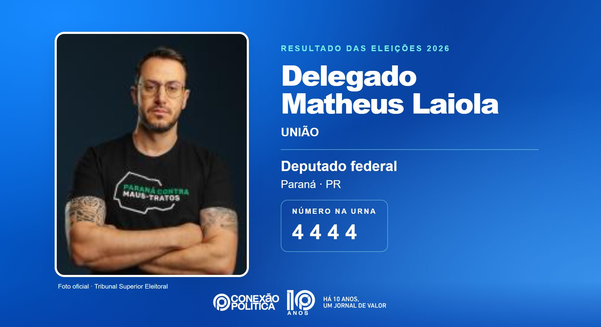 Retrato oficial TSE — Eleições 2026: Delegado Matheus Laiola, do UNIÃO, é eleito deputado federal no PR com 113.690 votos