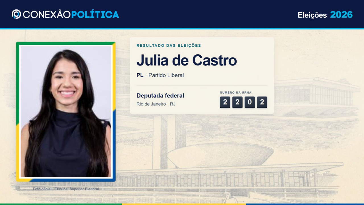 Julia de Castro (PL), eleita deputada federal pelo Rio de Janeiro. Número na urna: 2202.