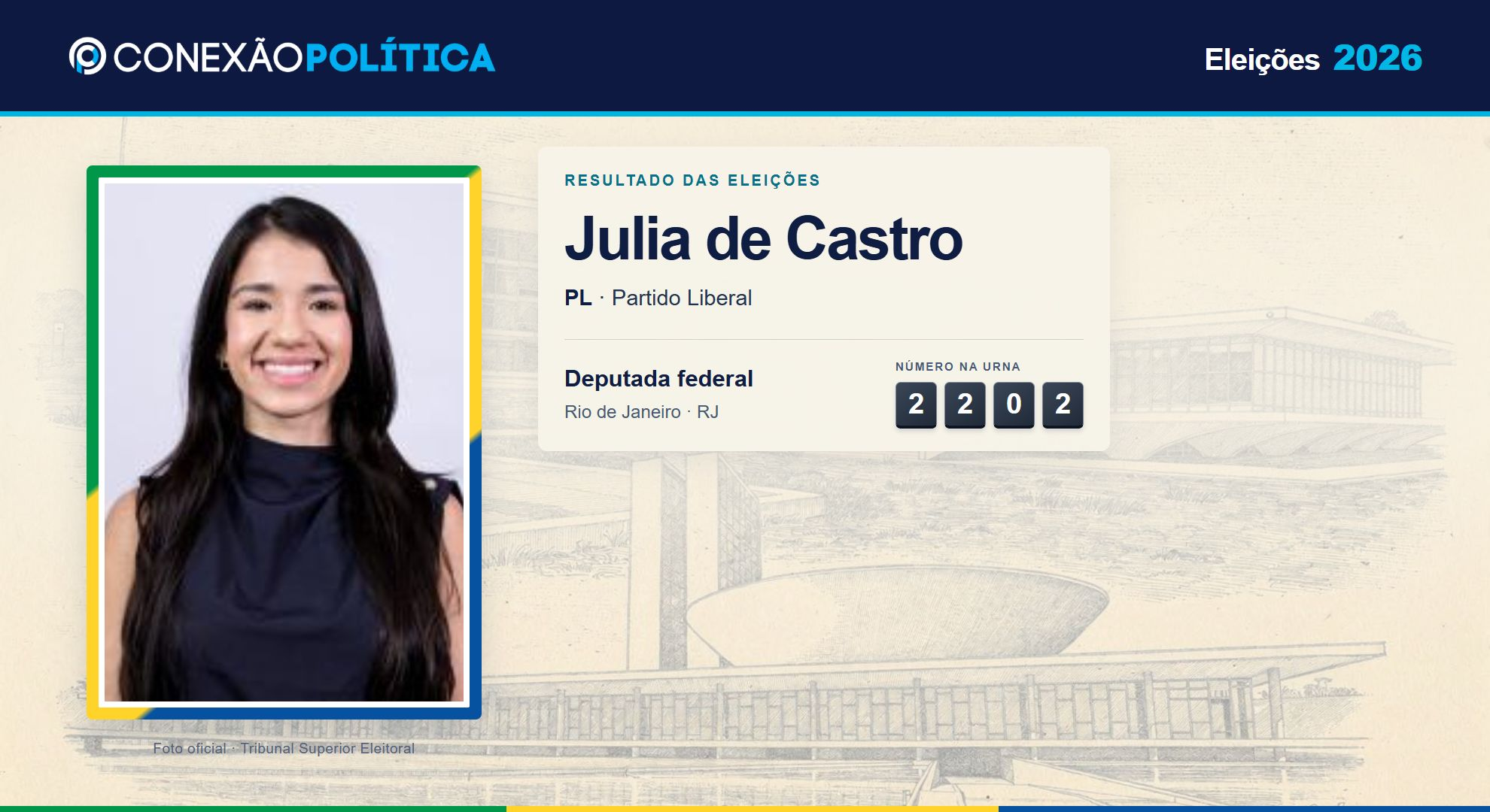 Julia de Castro (PL), eleita deputada federal pelo Rio de Janeiro. Número na urna: 2202.