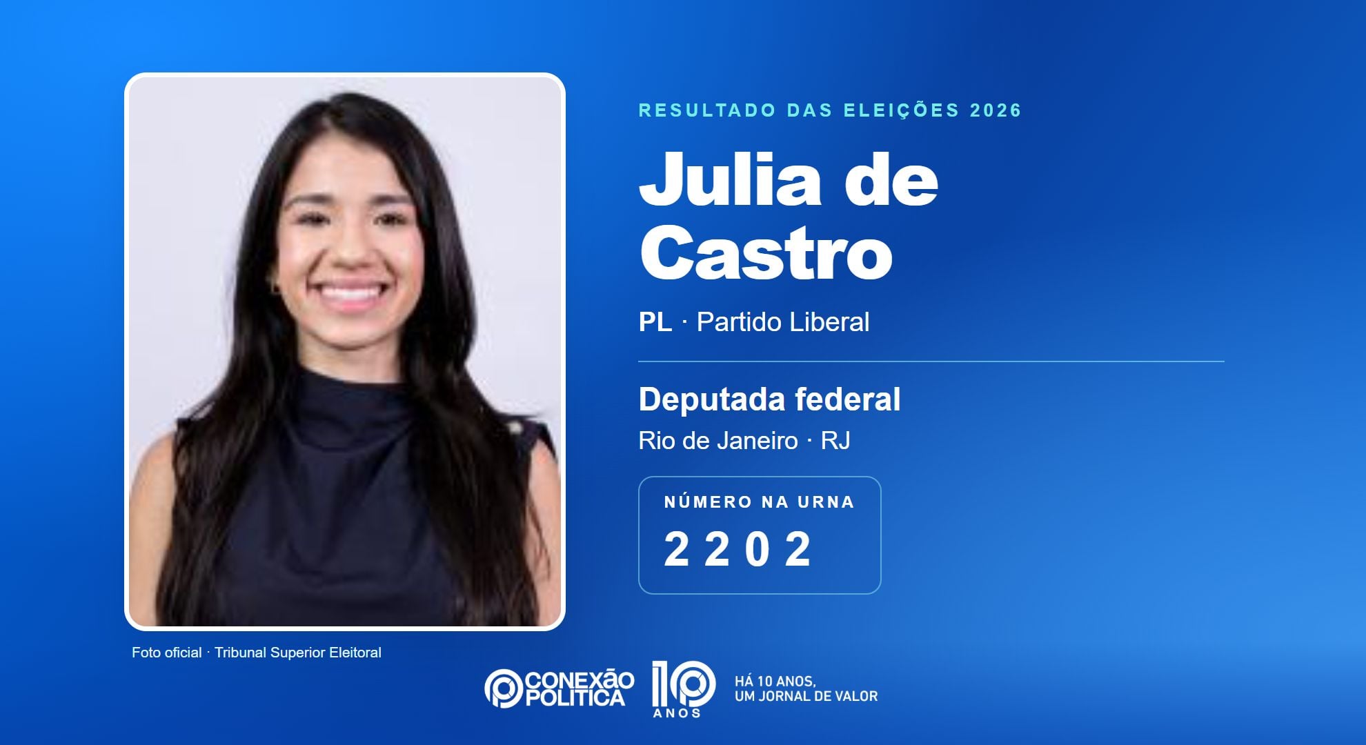 Julia de Castro (PL), deputada federal pelo Rio de Janeiro — foto oficial do TSE